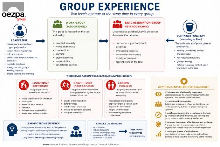 Leadership and Unconscious Dynamics