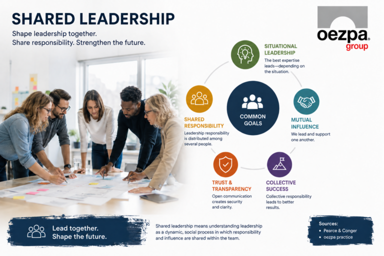 Shared Leadership – Does It Work?