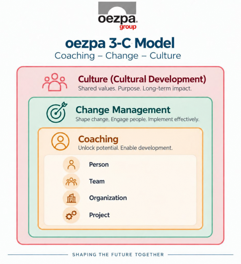 oezpa 3-C Model: Coaching – Change – Culture