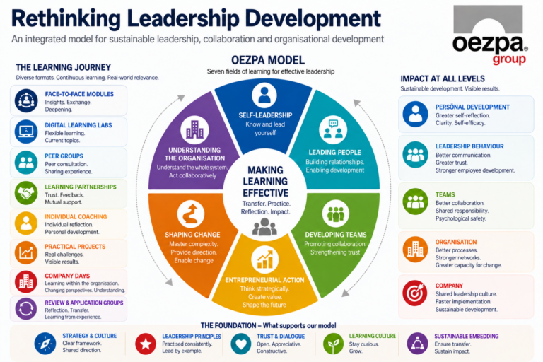 Rethinking Leadership Development – Why Company Days Are the Key to Sustainable Leadership